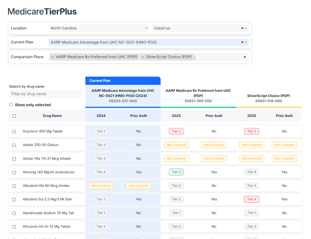 Medicare TierPlus